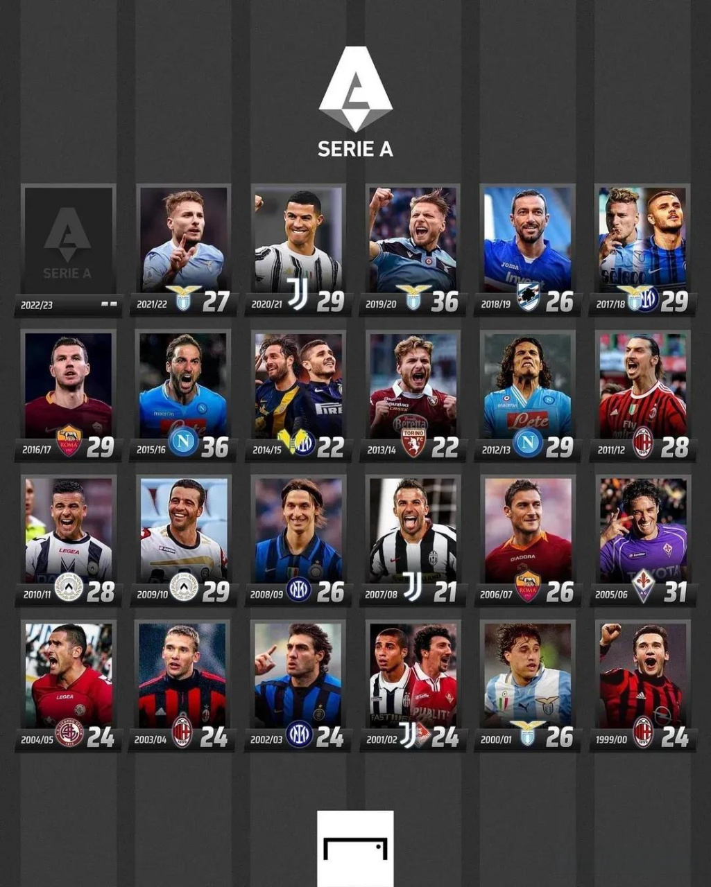 劳塔罗与中 劳塔罗与中